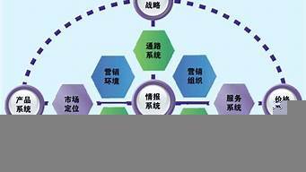 市場營銷策劃服務包括什么(市場營銷策劃服務包括什么服務)